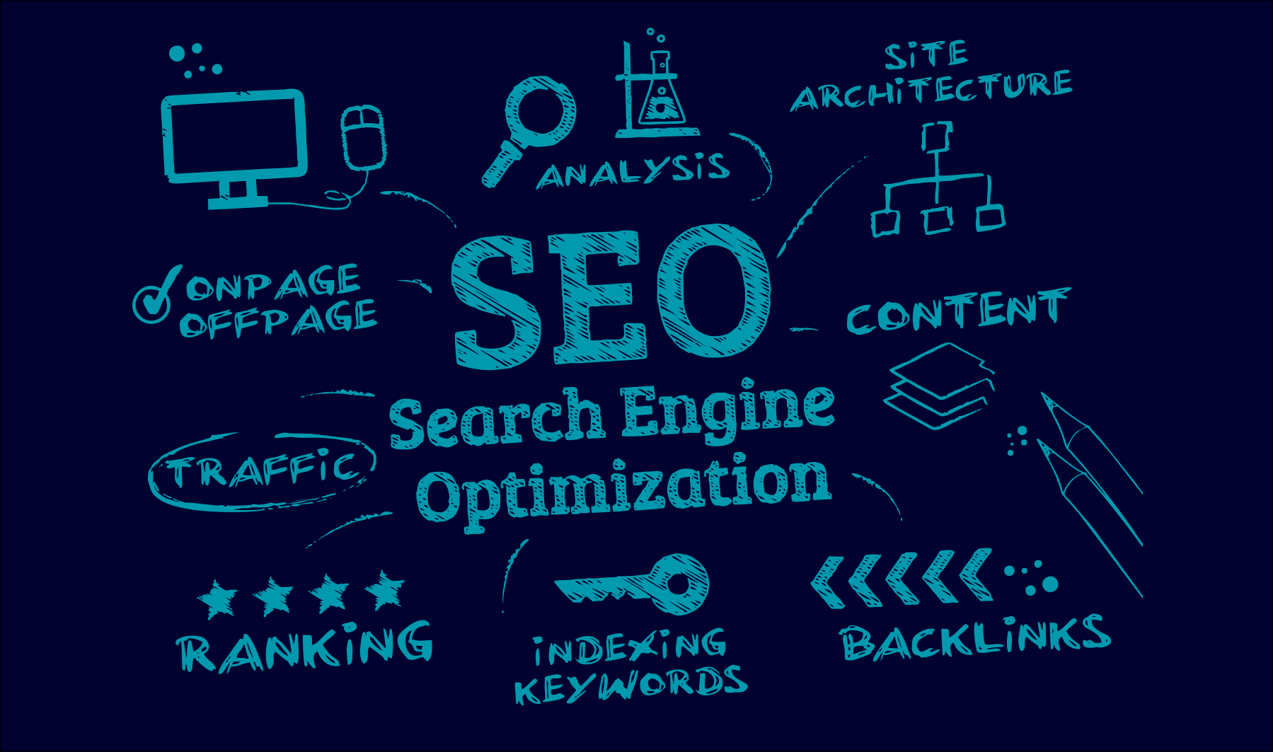 Outsource SEO Services India