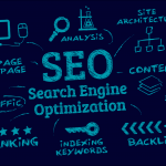 best seo company in Canada