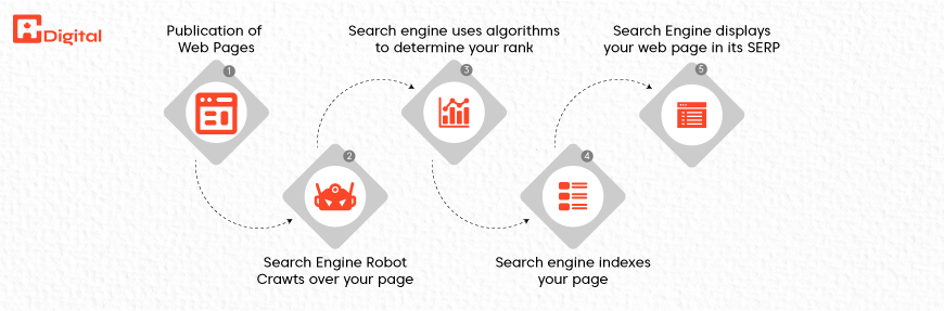 How Do SEO Agencies Help Websites Achieve Top Search Engine Ranks?